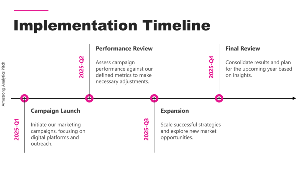 example of a pitch presentation created by chatgpt for powerpoint