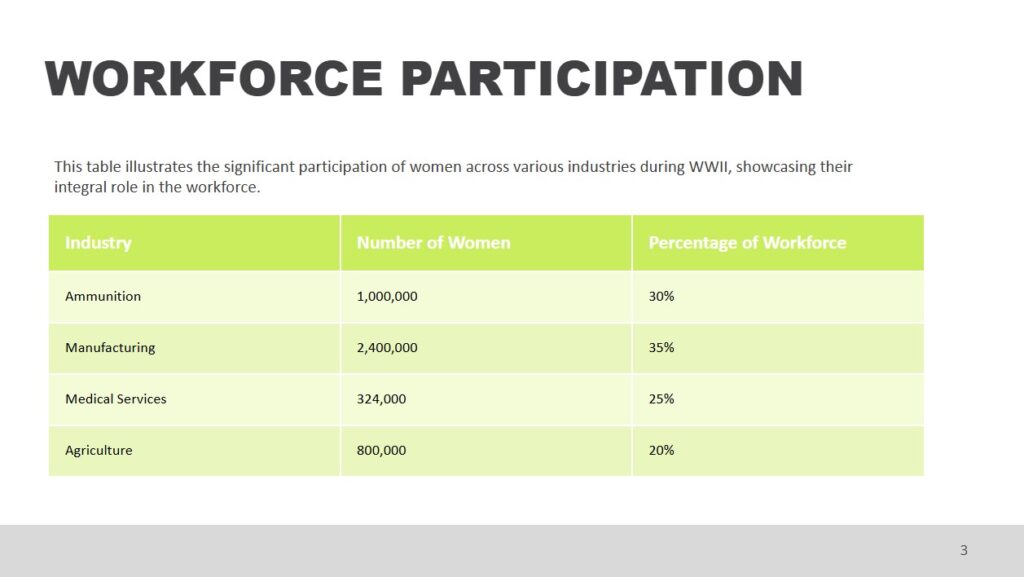 example of a slide from an educational presentation using light green for color psychology