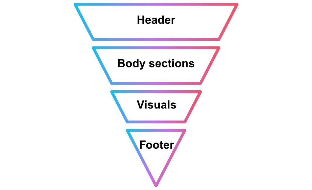 inverted pyramid example for use in making posters