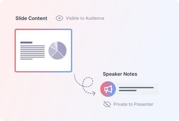 What are Speaker Notes in PowerPoint?