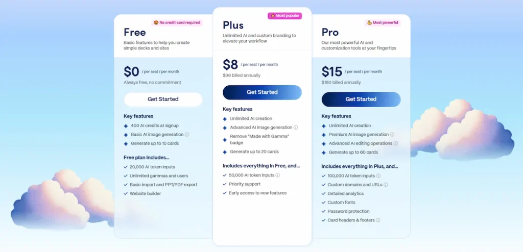 gamma ai pricing