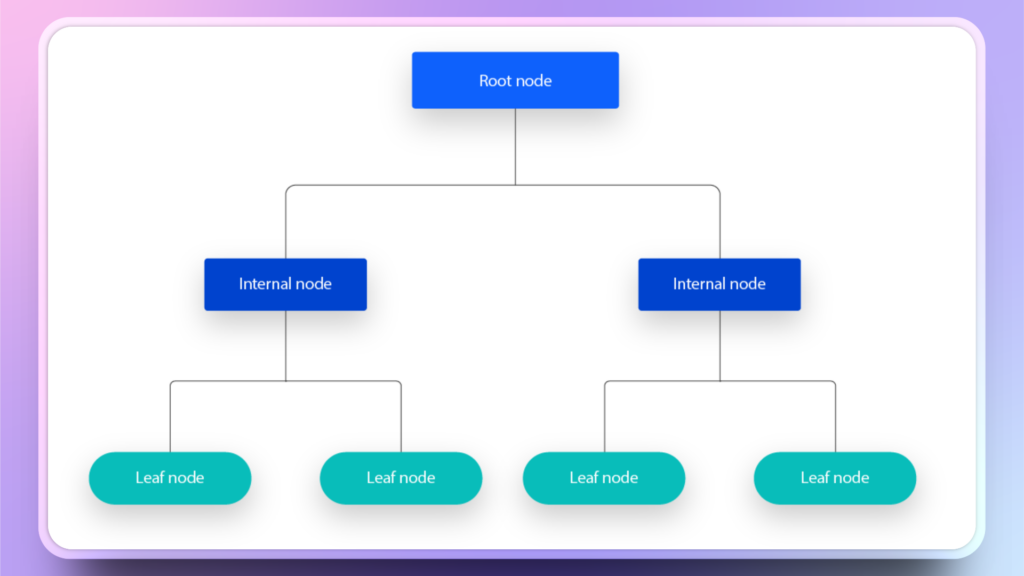 decision tree in PowerPoint