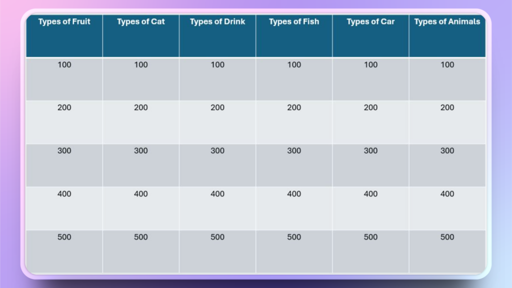 categories table for jeopardy game in PowerPoint