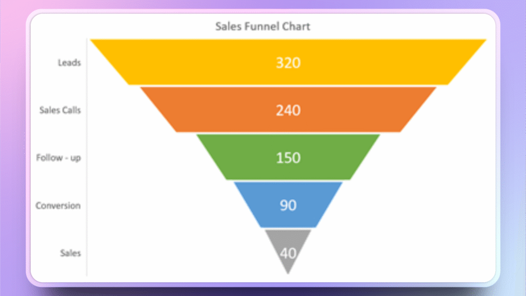 what is a funnel