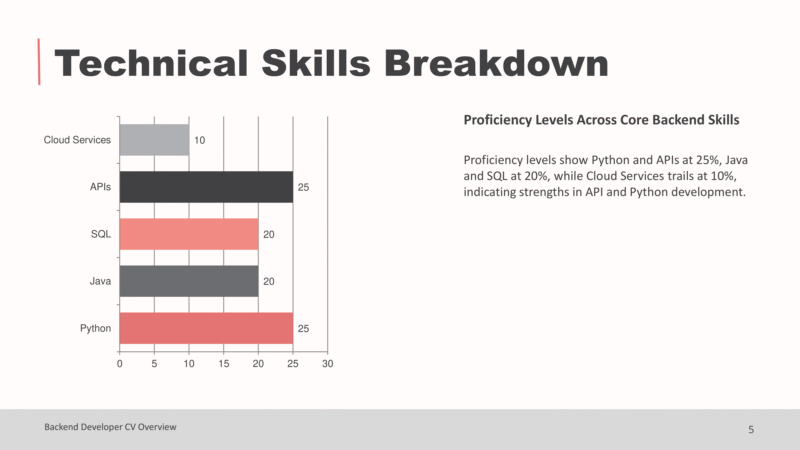 Backend Developer CV Overview-5