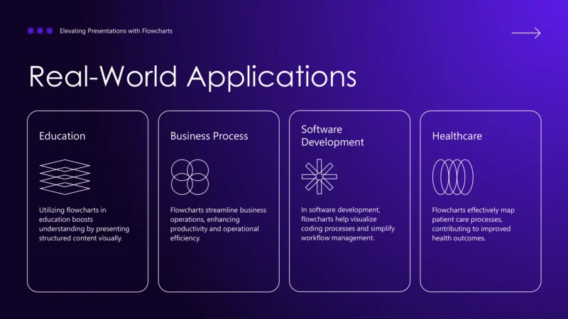 Elevating Presentations with Flowcharts-11 Elevating Presentations with Flowcharts-11