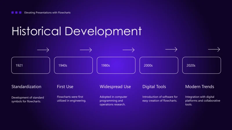 Elevating Presentations with Flowcharts-5 Elevating Presentations with Flowcharts-5