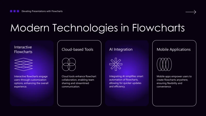 Elevating Presentations with Flowcharts-9 Elevating Presentations with Flowcharts-9