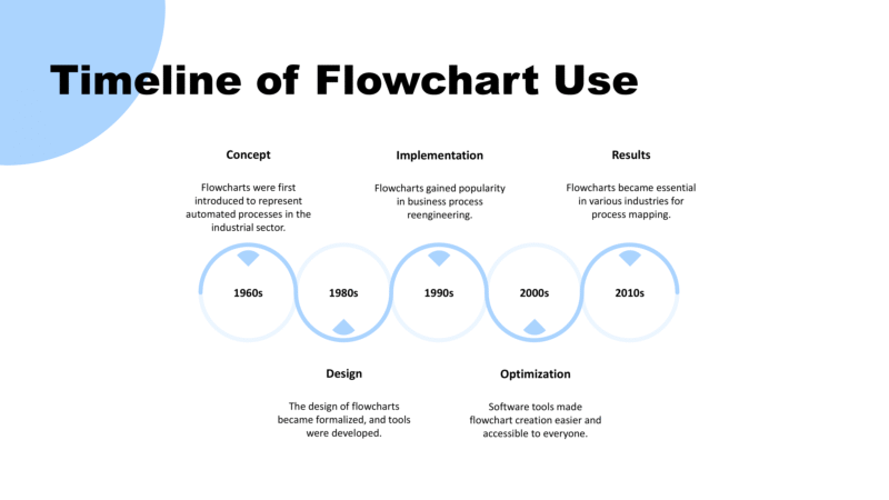 Flowchart-11