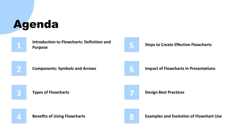 Flowchart-2