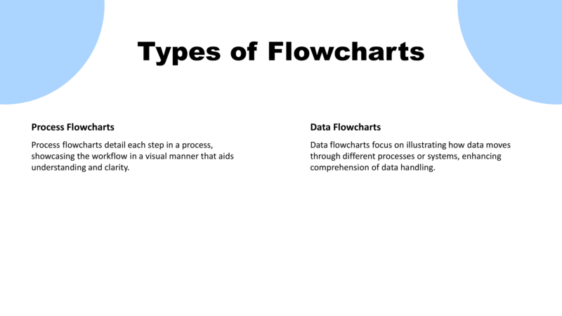 Flowchart-5
