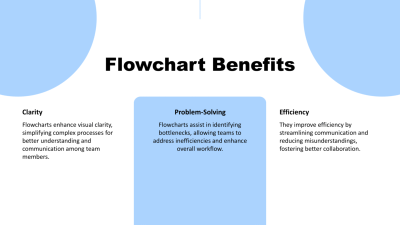 Flowchart-6