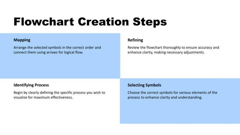 Flowchart-7