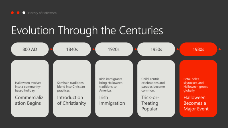 History of Halloween-6
