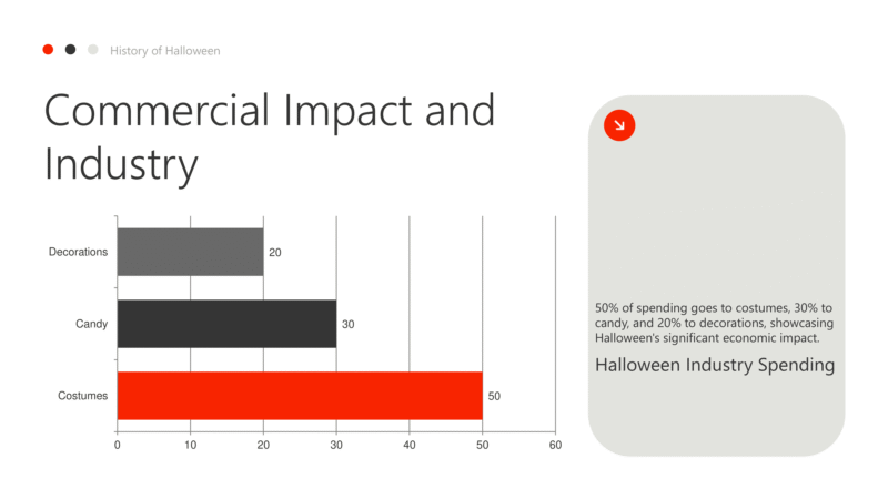 History of Halloween-9