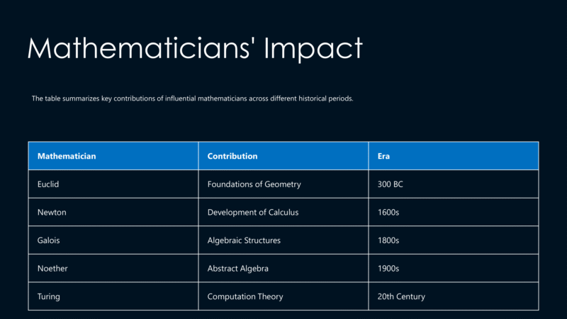 History of Mathematics-7