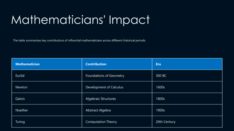 History of Mathematics-7