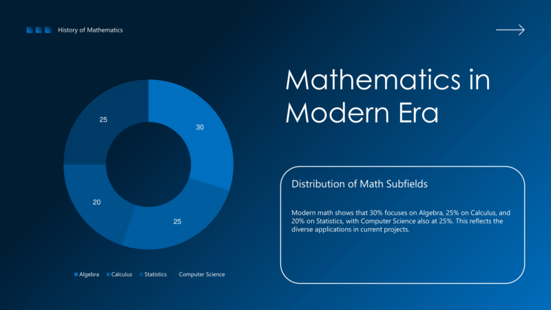 History of Mathematics-8
