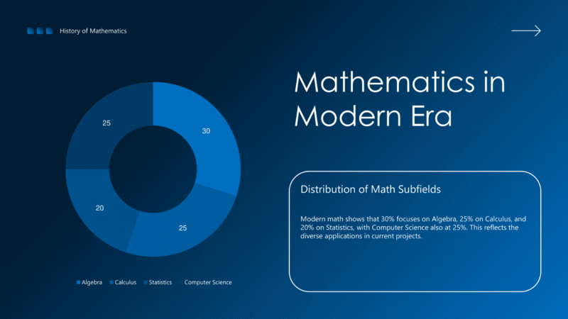 History of Mathematics-8