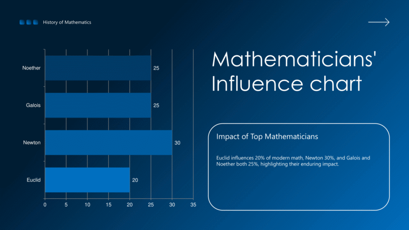 History of Mathematics-9