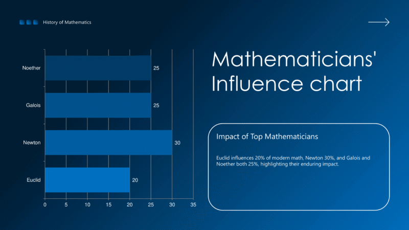 History of Mathematics-9