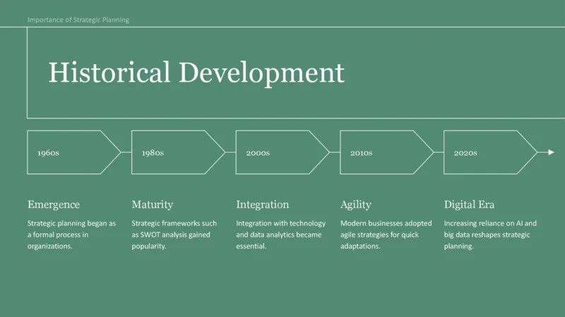 Importance of Strategic Planning_00005 Importance of Strategic Planning_00005