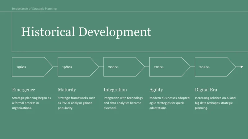 Importance of Strategic Planning_00005