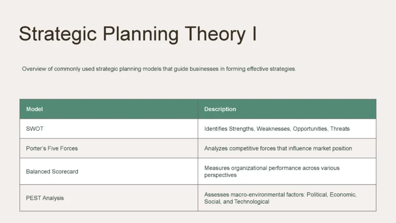 Importance of Strategic Planning_00006 Importance of Strategic Planning_00006