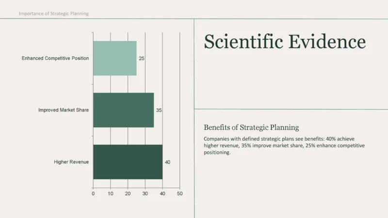 Importance of Strategic Planning_00007 Importance of Strategic Planning_00007
