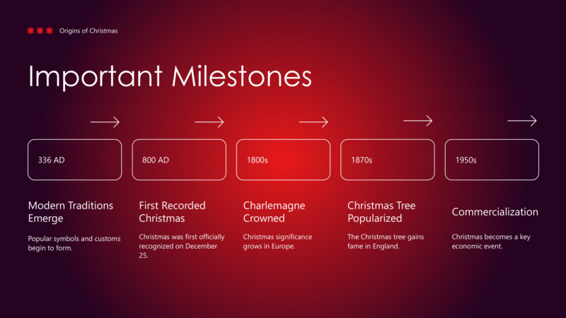 Origins of Christmas-10
