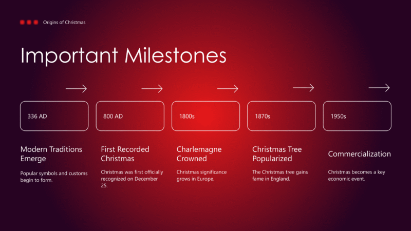 Origins of Christmas-10