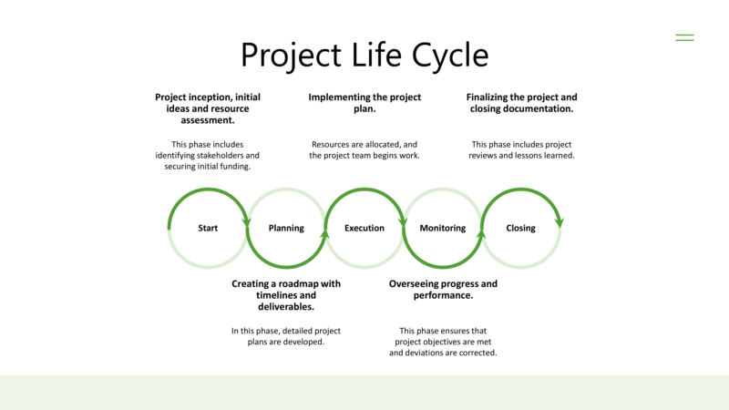 Project Management Fundamentals-5