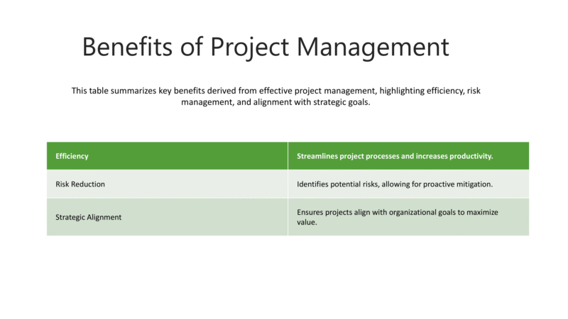 Project Management Fundamentals-9