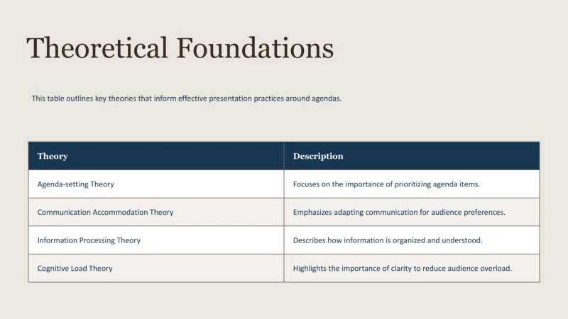 The Power of Clear Agendas-6 The Power of Clear Agendas-6