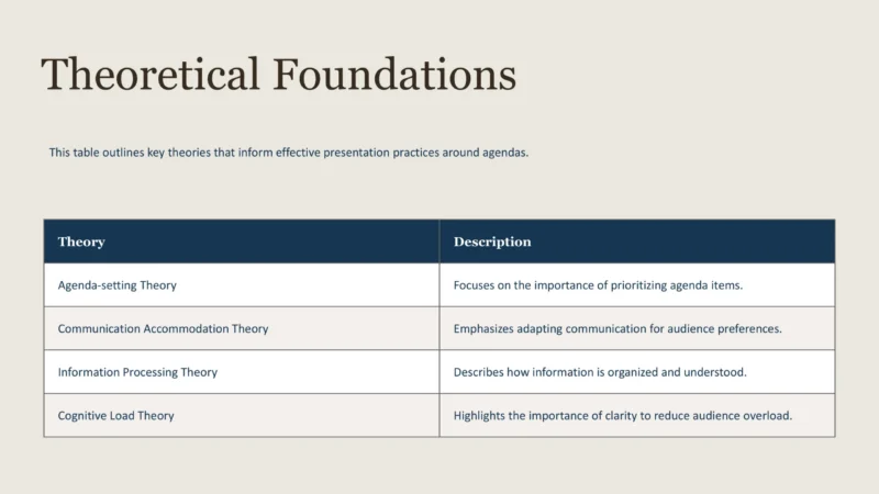 The Power of Clear Agendas-6