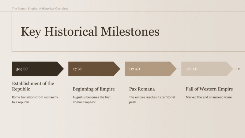 The Roman Empire-5