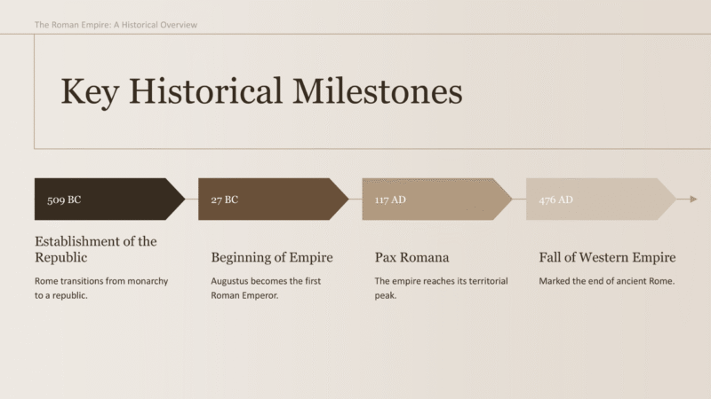The Roman Empire-5 The Roman Empire-5