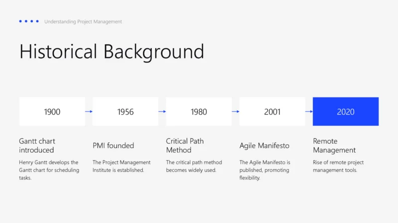 Understanding Project Management_00005 Understanding Project Management_00005