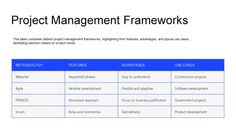 Understanding Project Management_00006 Understanding Project Management_00006