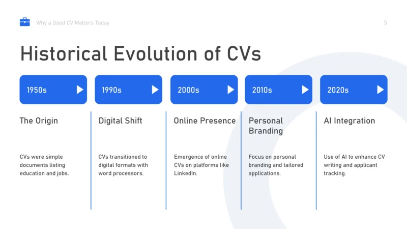WHY A GOOD CV MATTERS TODAY-5 WHY A GOOD CV MATTERS TODAY-5