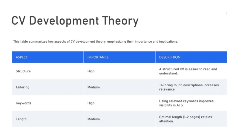 WHY A GOOD CV MATTERS TODAY-6 WHY A GOOD CV MATTERS TODAY-6