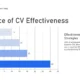 WHY A GOOD CV MATTERS TODAY-7