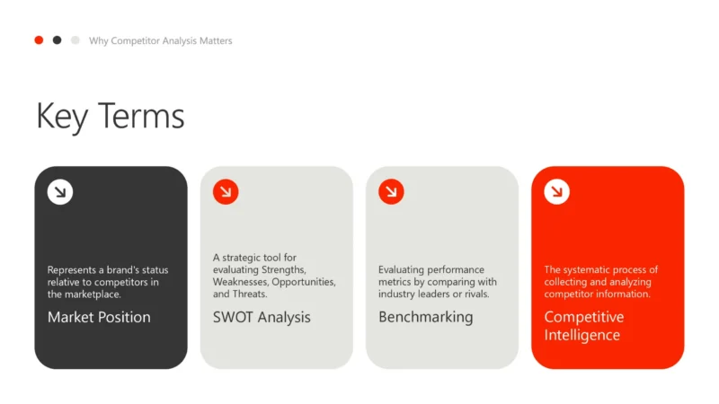 Why Competitor Analysis Matters_00004 Why Competitor Analysis Matters_00004