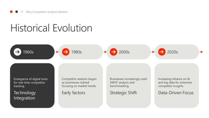 Why Competitor Analysis Matters_00005 Why Competitor Analysis Matters_00005