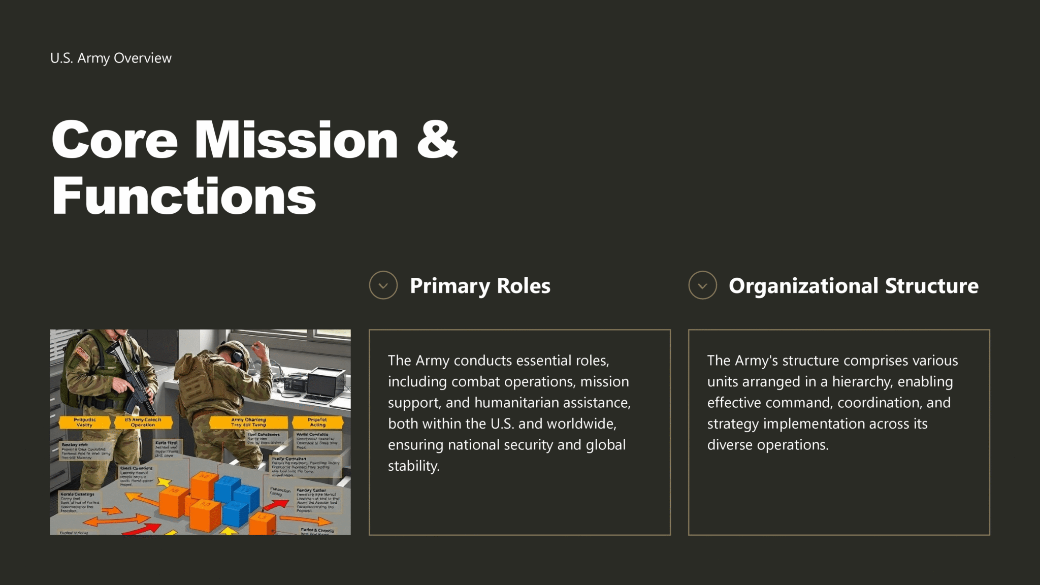 Army PowerPoint Template | Twistly