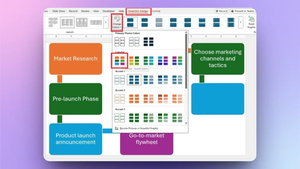 Screenshot of a SmartArt Design tab in a presentation software showing color options and a marketing flowchart.