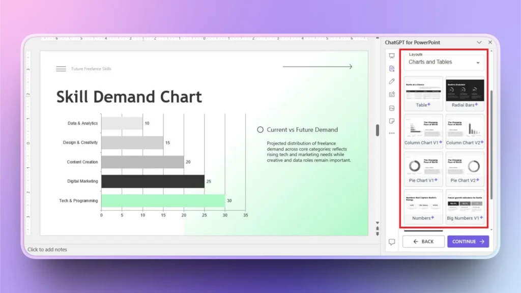 PowerPoint slide displaying a horizontal skill demand bar chart with ChatGPT for PowerPoint sidebar.