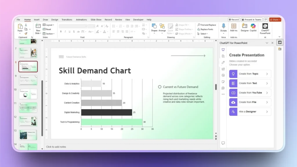Screenshot of a PowerPoint slide titled "Skill Demand Chart" showing a horizontal bar graph with skill categories and demand values.