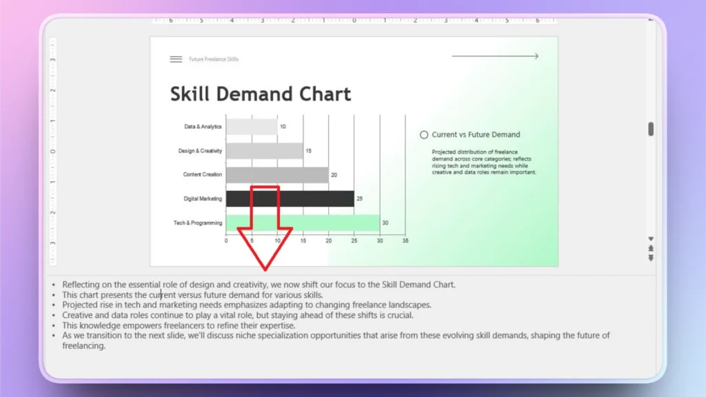 Slide displaying a Skill Demand Chart with bar graph and red arrow highlighting data.