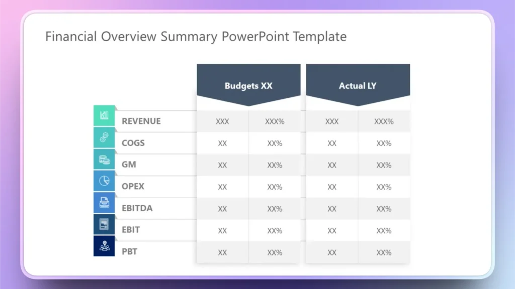 Financial overview summary table with budget and actual figures for revenue and expenses.